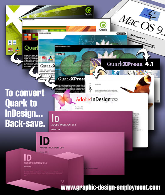 Free Quark to InDesign Conversion