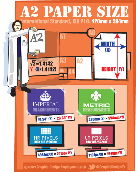 A2 Free infographic of the ISO A2 paper size.