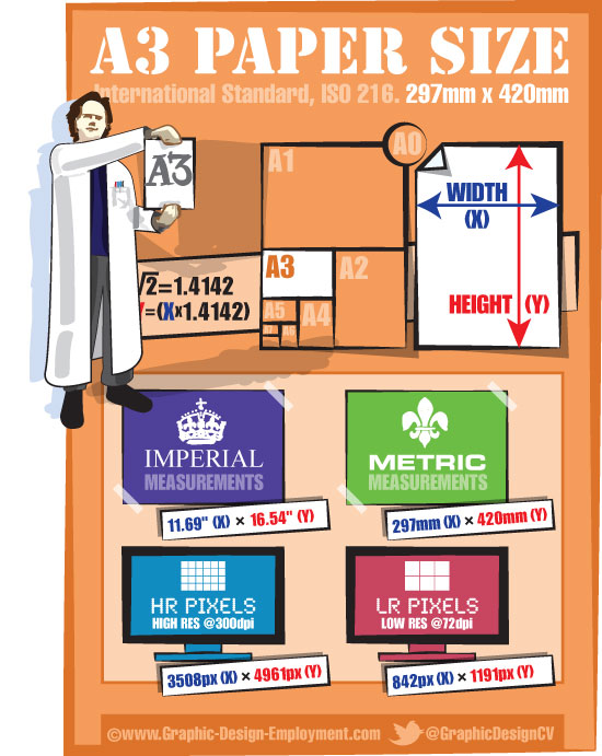 A3 dimensions. of ISO A3 paper size.