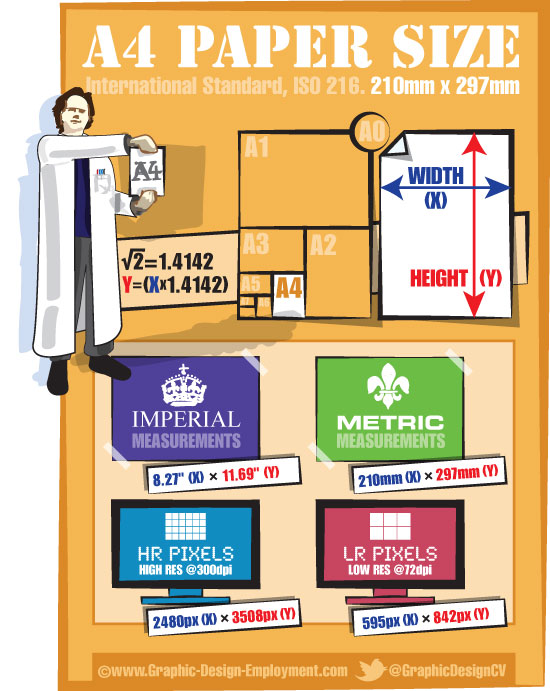 A4 paper dimensions. Free infographic of the ISO A4 paper size.