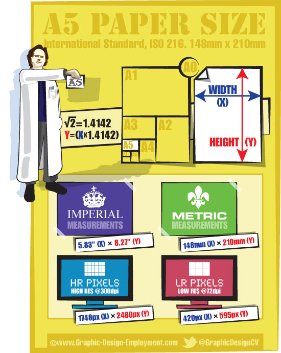 A5 paper dimensions. Free infographic of the ISO A5 paper size.