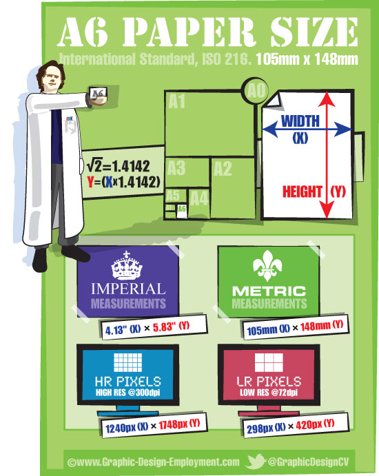 A6 paper dimensions. Free infographic of the ISO A6 paper size