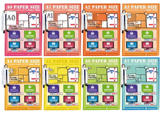 Paper Sizes, Complete Paper Size Chart