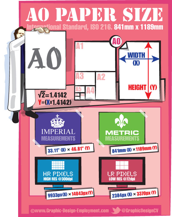 A0 paper dimensions. Free infographic of the ISO A0 paper size