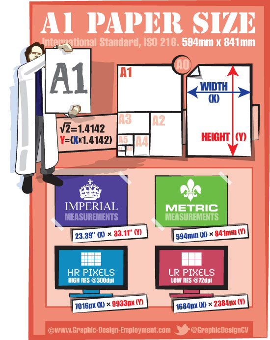 A1 paper dimensions. Free infographic of the ISO A1 paper size