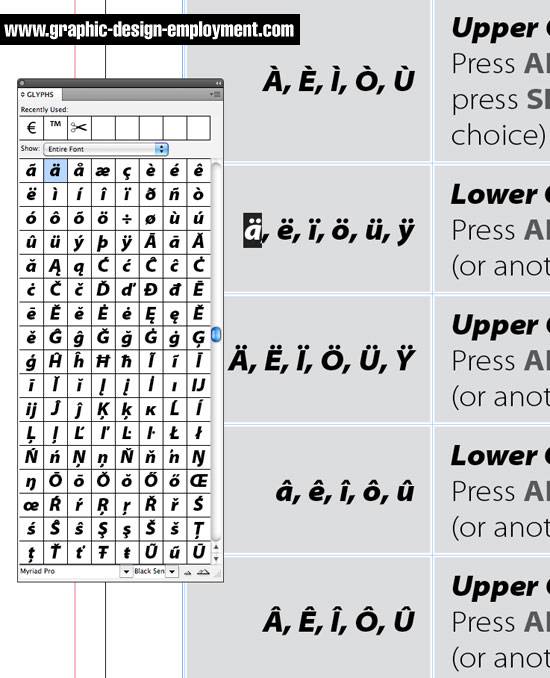 Accent Marks How To Create French German And Spanish Accent Marks